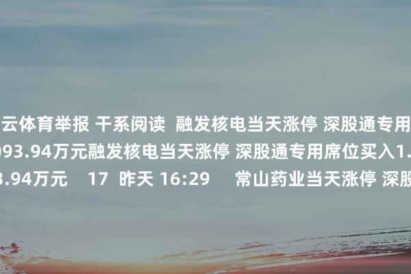 开云体育举报 干系阅读  融发核电当天涨停 深股通专用席位买入1.89亿元并卖出6093.94万元融发核电当天涨停 深股通专用席位买入1.89亿元并卖出6093.94万元    17  昨天 16:29     常山药业当天涨停 深股通专用席位买入2.57亿元并卖出1.52亿元常山药业当天涨停 深股通专用席位买入2.57亿元并卖出1.52亿元    0  06-09 16:44     中旗新材当