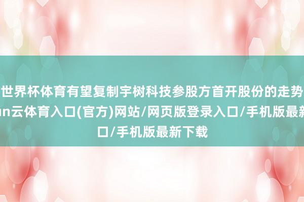 世界杯体育有望复制宇树科技参股方首开股份的走势-开yun云体育入口(官方)网站/网页版登录入口/手机版最新下载